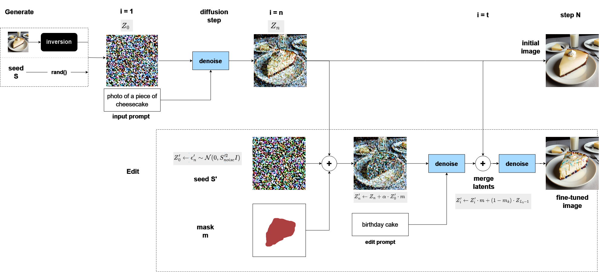 Image in a image block